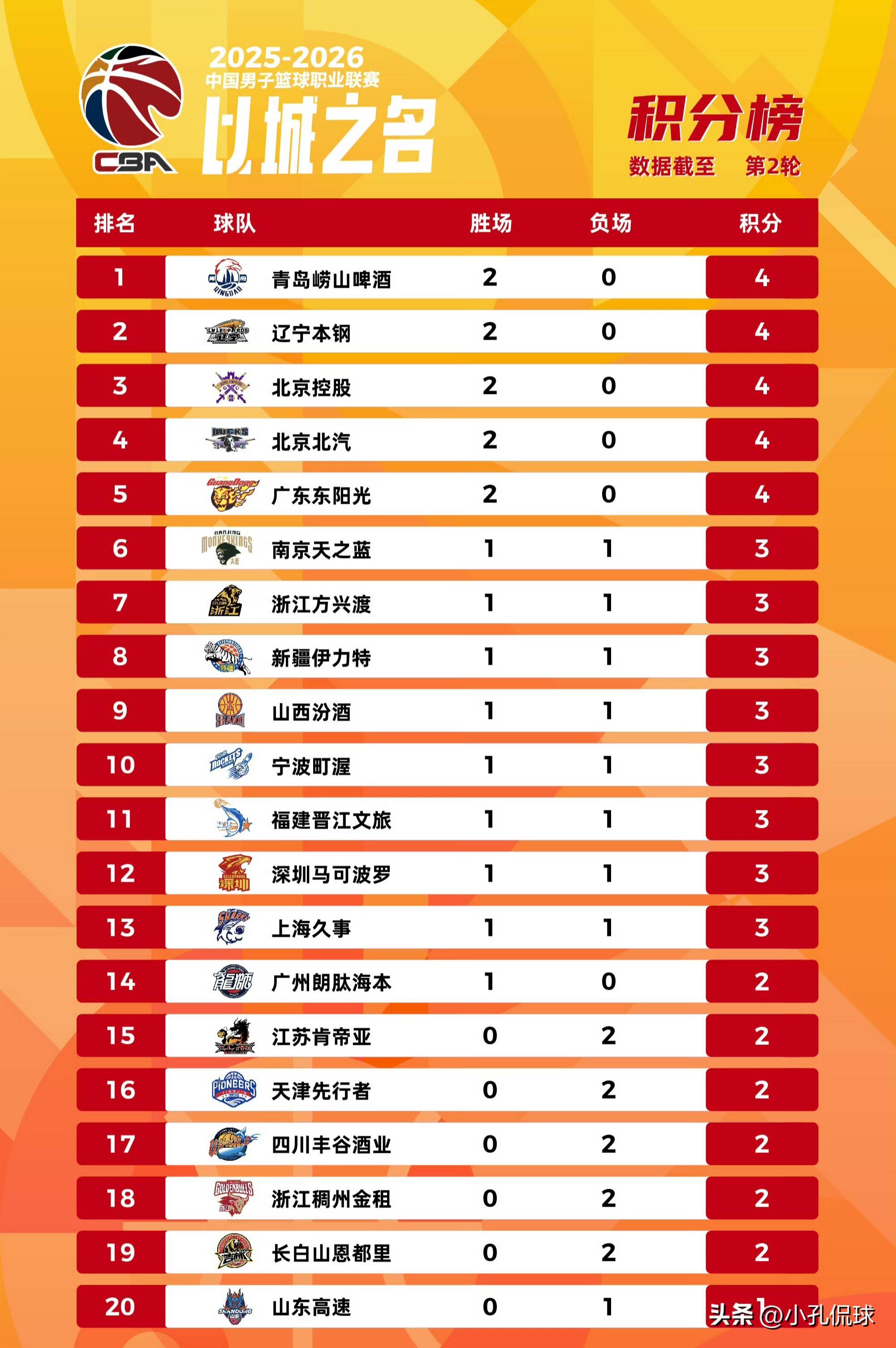 乐动体育官网-包含离谱！赛后浙江稠州备战足总杯莱比锡刷新队史纪录备战CBA常规赛，今晨曼城调整名单以备德甲的词条